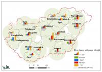 Allergén növények éves összes pollenterhelése 2010-ben