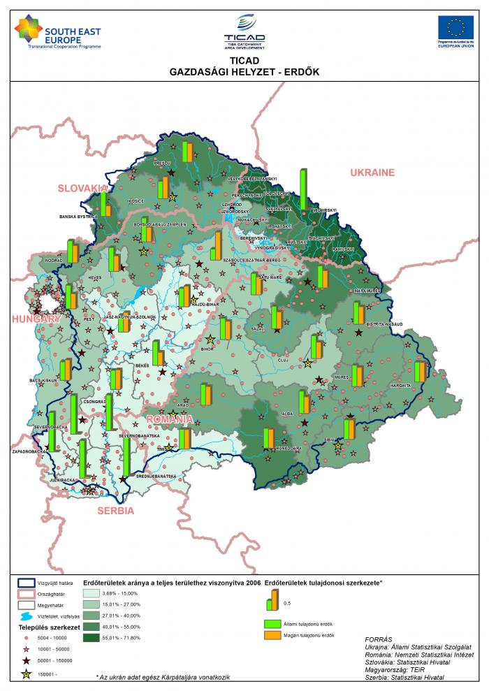 TICAD Gazdasági helyzet - Erdők