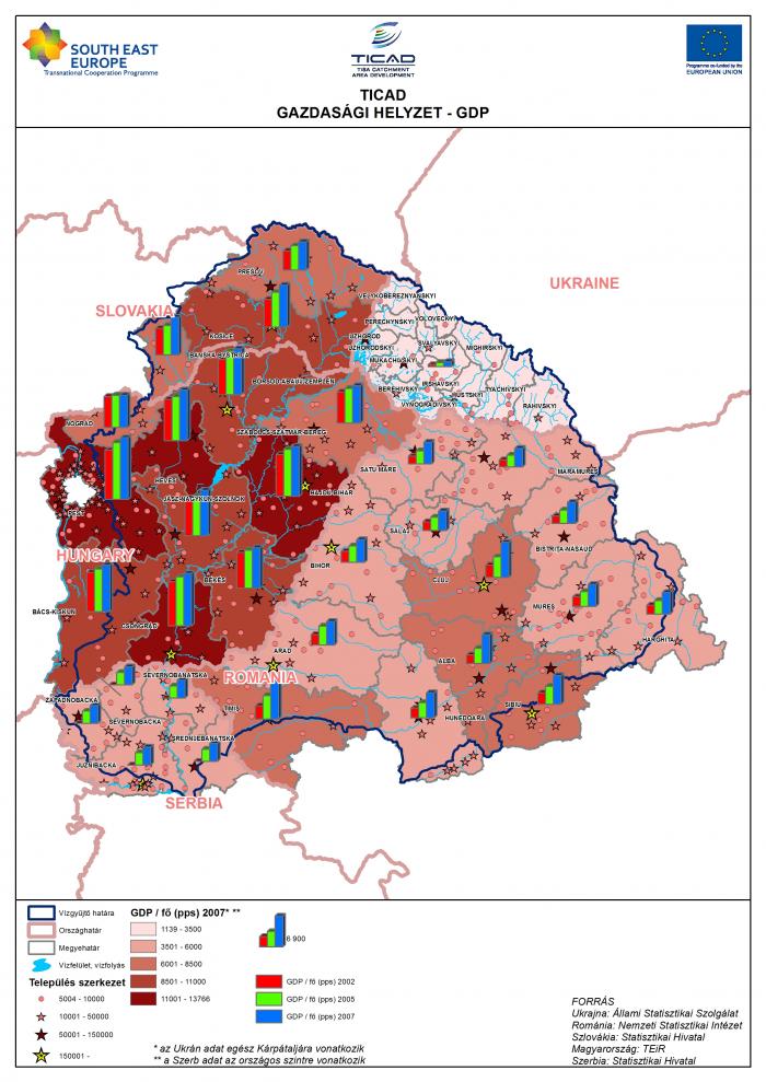 TICAD Gazdasági helyzet - GDP