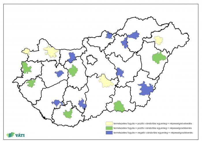 Együtt tervezhető térségek- Demográfiai folyamatai összesítve 2005-2010