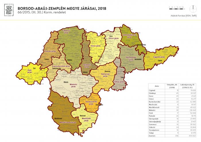 Borsod Abauj Zemplen Megye Jarasai 2018 Terport