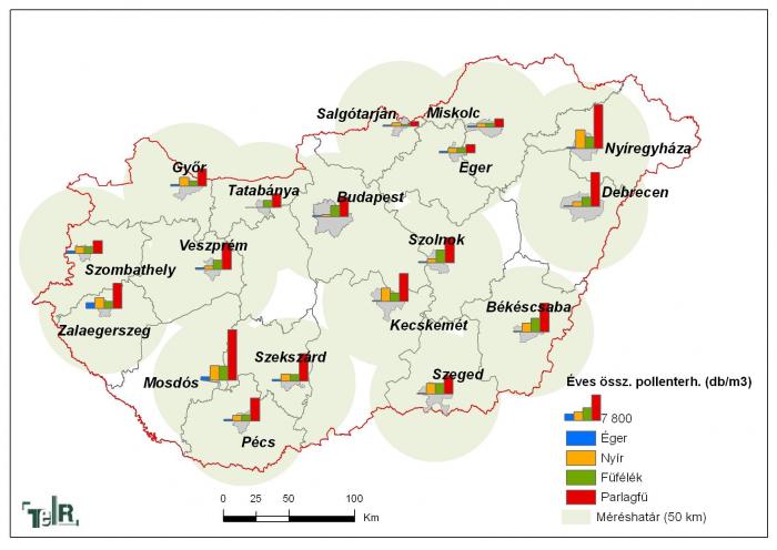 Allergén növények éves összes pollenterhelése 2009-ben