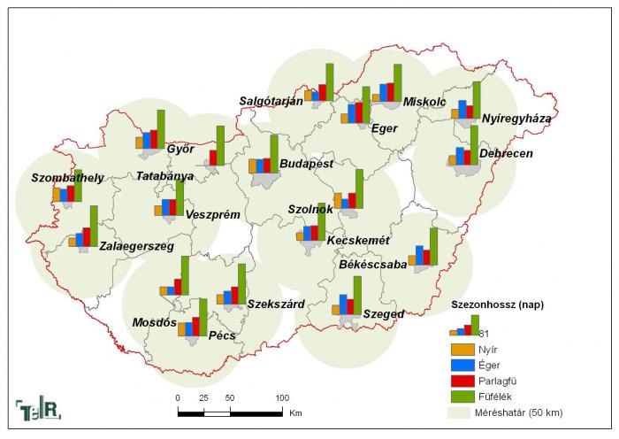 Allergén növények szezonhossza 2009-ben