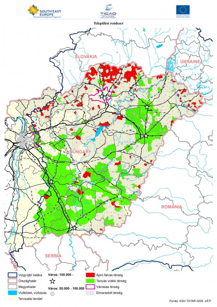 Települési rendszer